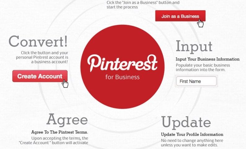 Why Pinterest is a Effective Platform for Businesses